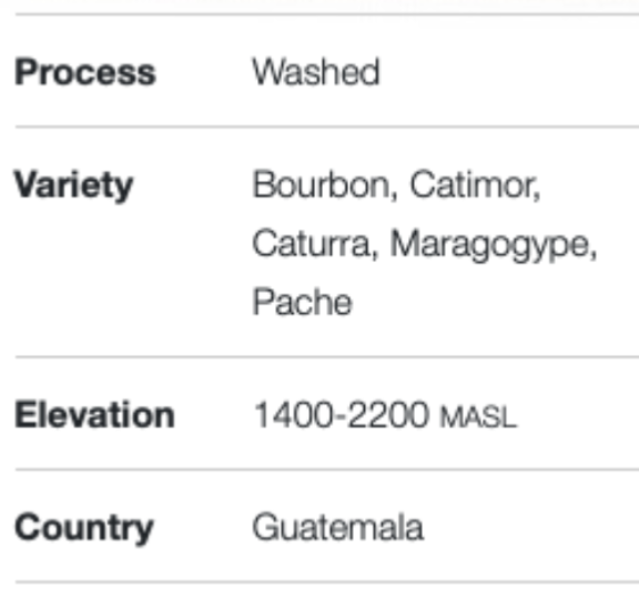 Guatemala Coffee